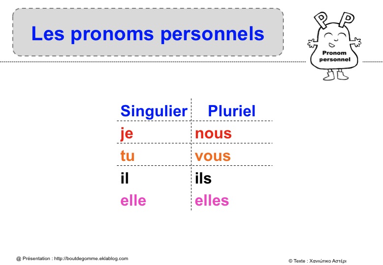 Dé Patron Dé Pronoms Personnels